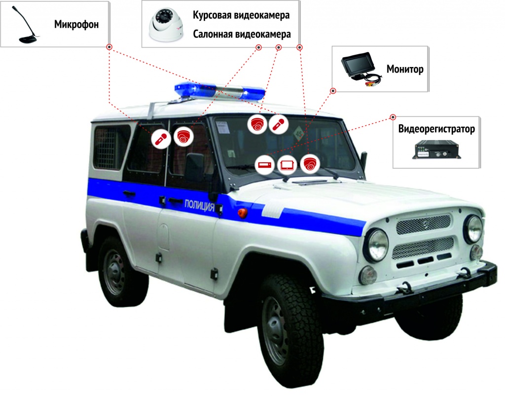 Машина ППС система видеонаблюдения Proto-X