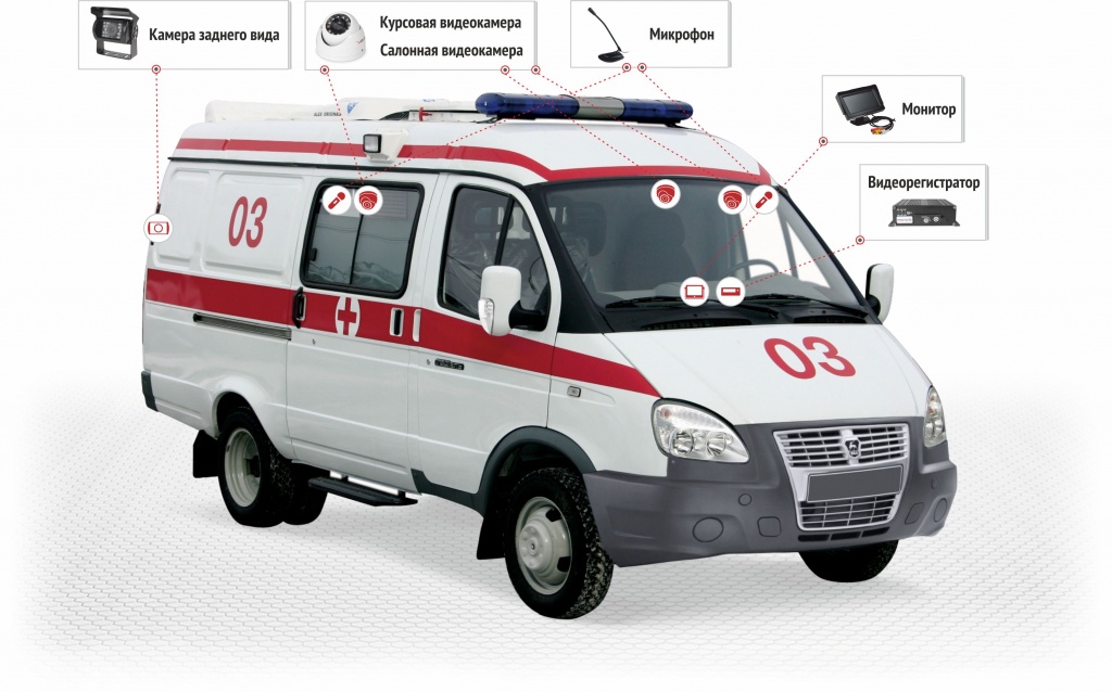 Система видеонаблюдения в скорой помощи