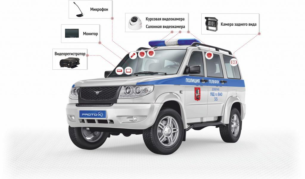 Система видеонаблюдения на полицейском автомобиле