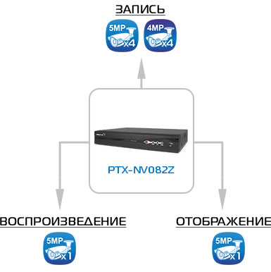 NVR IP сетевой регистратор 8 каналов