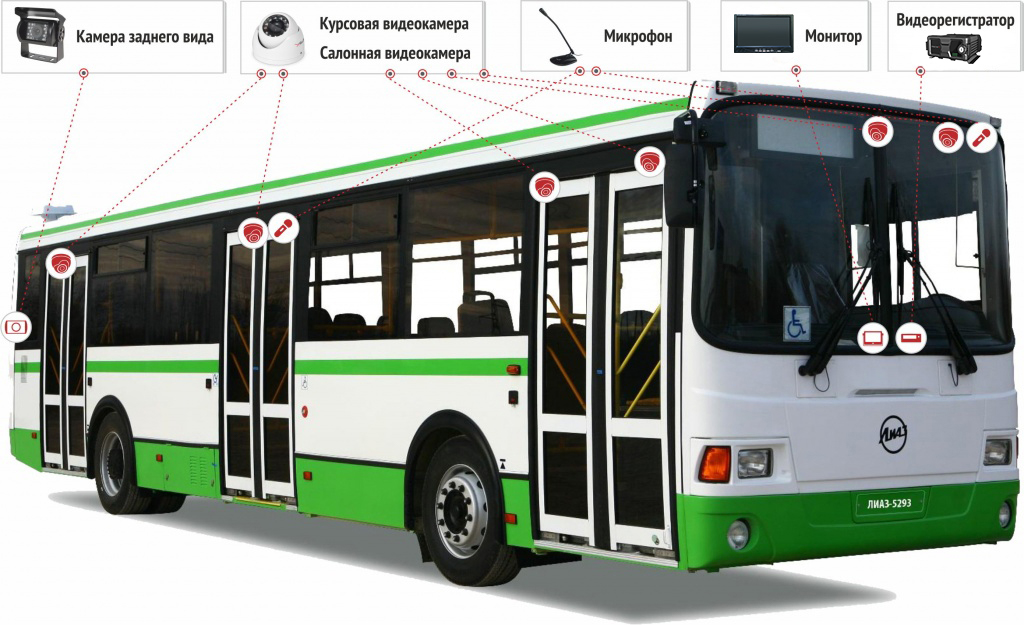 Система видеонаблюдения для автобусов