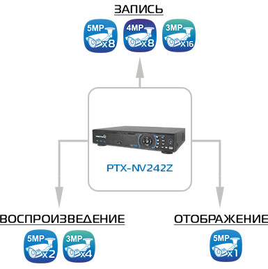 NVR IP сетевой регистратор 24 канала