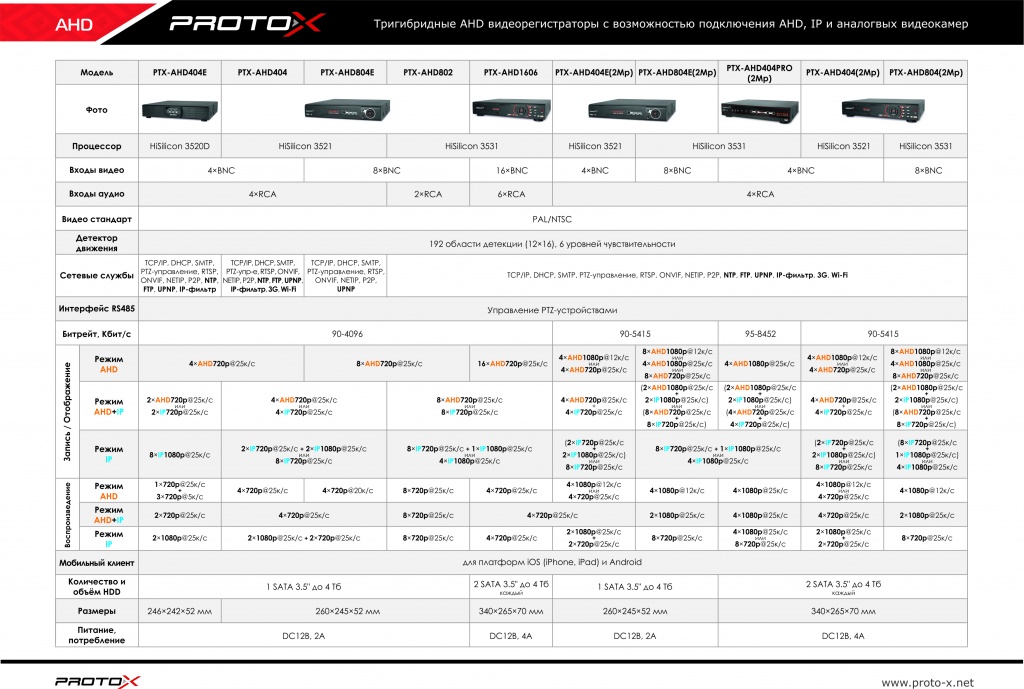 Модели AHD видеорегистраторов Proto-X (сводная таблица)