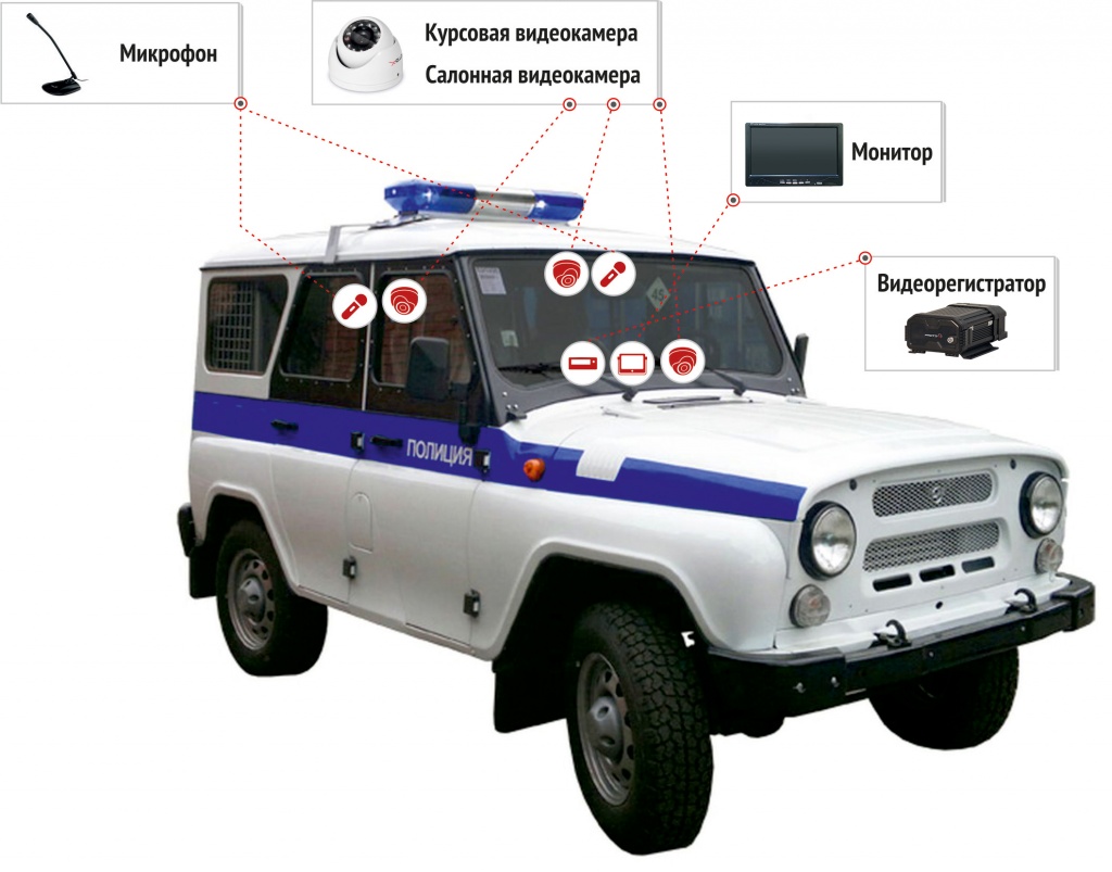 Пример системы видеонаблюдения на машине ППС